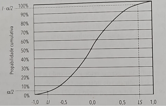 Distribuição de probabilidade uniforme ou retangular